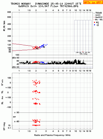 Click for original ionogram image