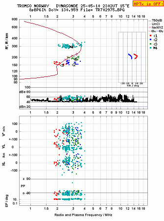 Click for original ionogram image