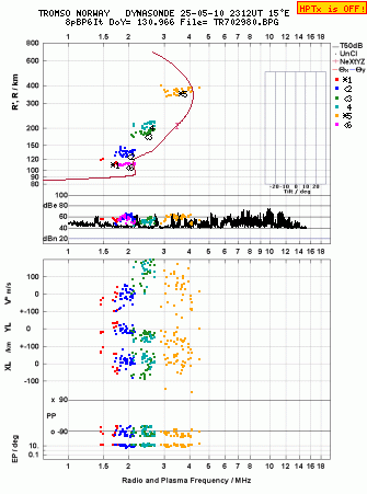 Click for original ionogram image