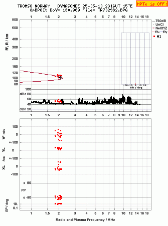 Click for original ionogram image