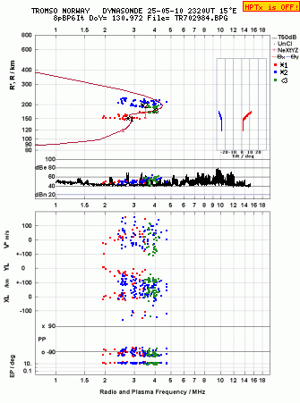 Click for original ionogram image