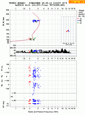 Click for original ionogram image