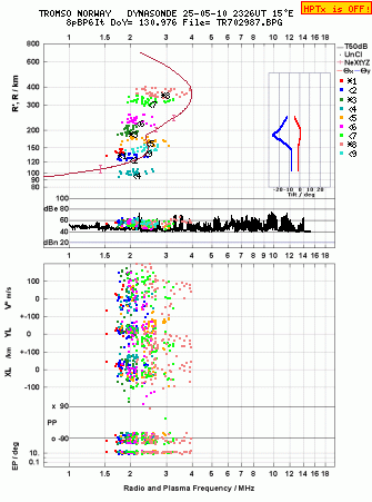 Click for original ionogram image