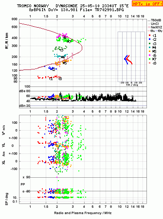 Click for original ionogram image