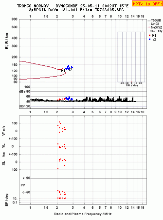 Click for original ionogram image