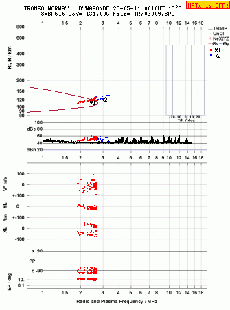 Click for original ionogram image
