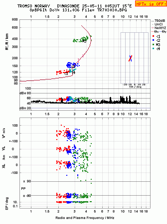 Click for original ionogram image