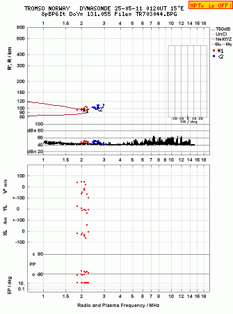 Click for original ionogram image