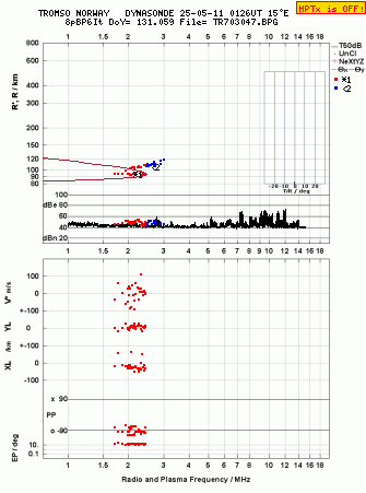 Click for original ionogram image