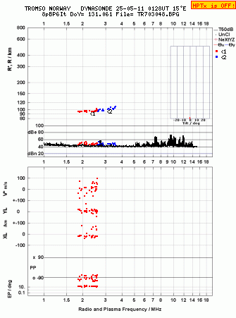 Click for original ionogram image
