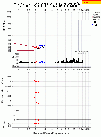 Click for original ionogram image