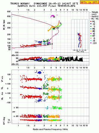 Click for original ionogram image