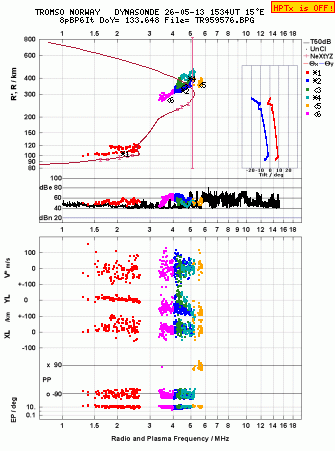 Click for original ionogram image