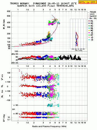 Click for original ionogram image
