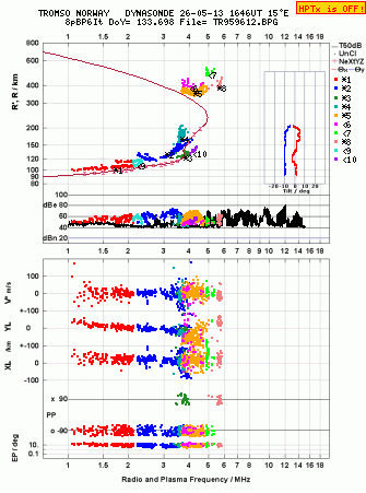 Click for original ionogram image