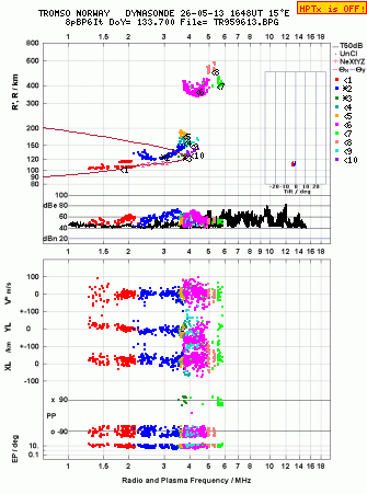 Click for original ionogram image