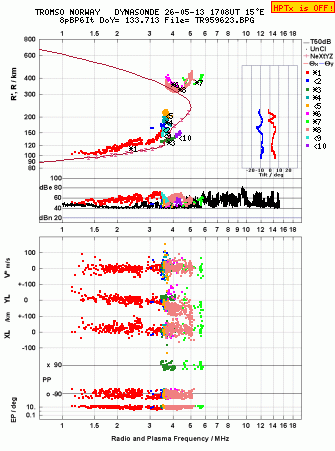 Click for original ionogram image
