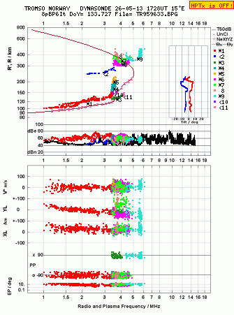 Click for original ionogram image