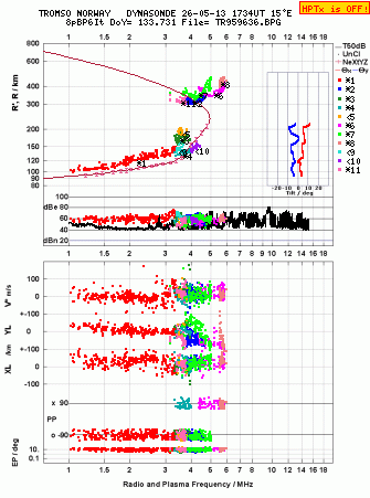 Click for original ionogram image