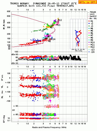 Click for original ionogram image