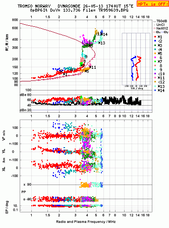 Click for original ionogram image