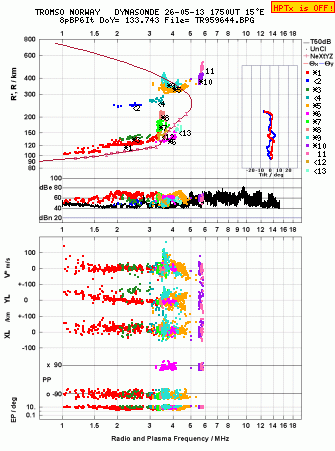 Click for original ionogram image