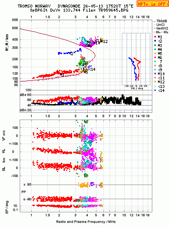 Click for original ionogram image