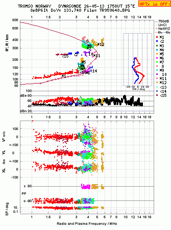 Click for original ionogram image