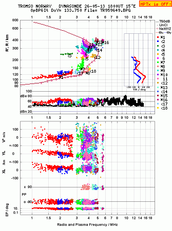 Click for original ionogram image