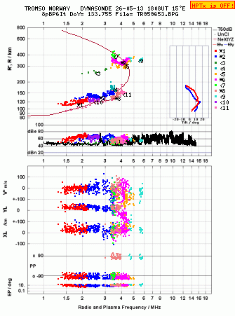 Click for original ionogram image