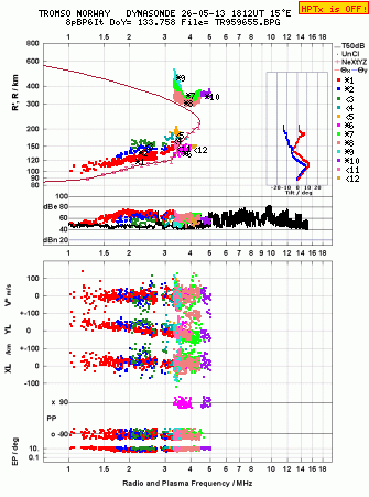 Click for original ionogram image