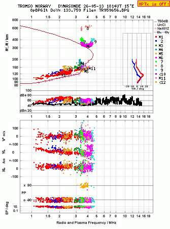 Click for original ionogram image