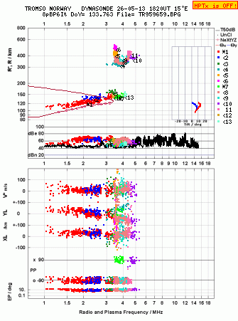 Click for original ionogram image