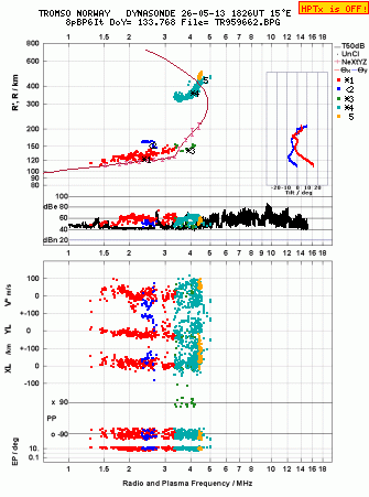 Click for original ionogram image