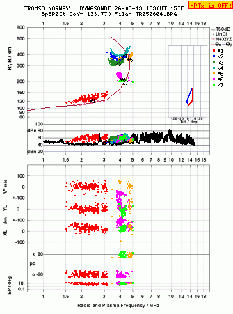 Click for original ionogram image