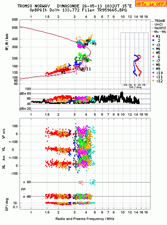 Click for original ionogram image