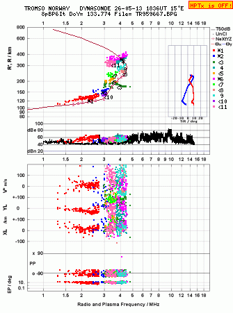 Click for original ionogram image