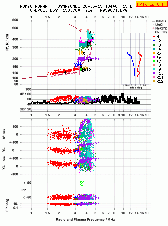 Click for original ionogram image