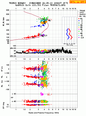 Click for original ionogram image