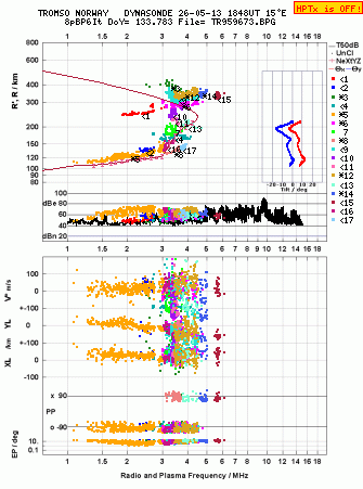 Click for original ionogram image