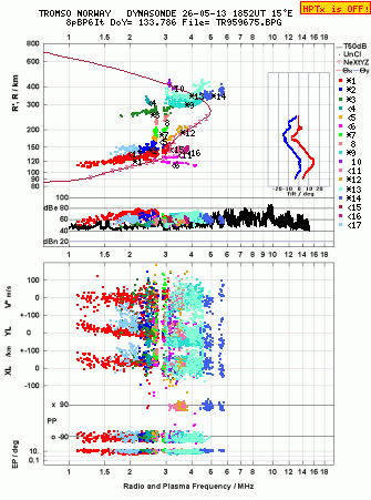 Click for original ionogram image