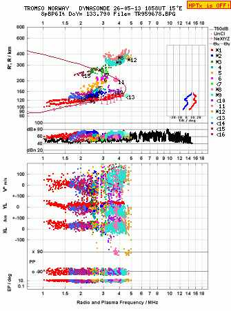Click for original ionogram image