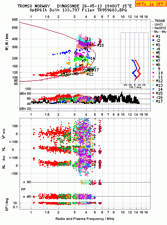 Click for original ionogram image