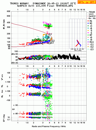 Click for original ionogram image