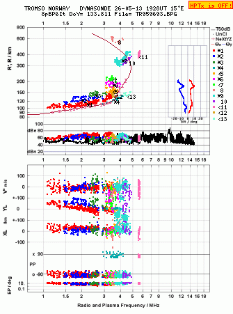 Click for original ionogram image