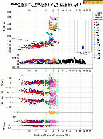 Click for original ionogram image