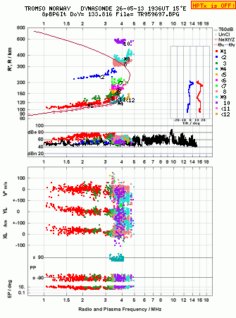 Click for original ionogram image