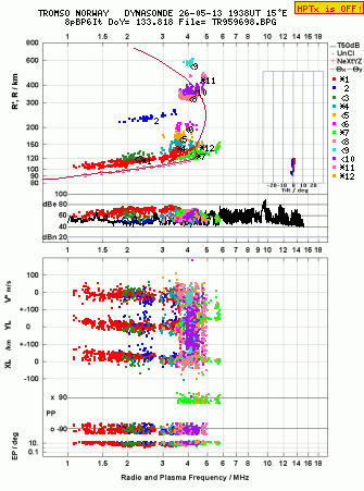Click for original ionogram image