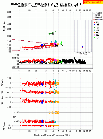 Click for original ionogram image
