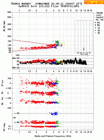 Click for original ionogram image